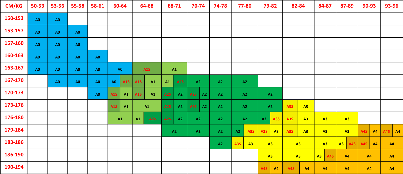 Таблица размеров бразильского джиу-джитсу кимоно для мужчин