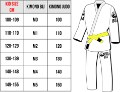 Tabela de tamanhos de kimonos de Jiu-Jitsu e judô brasileiros para crianças